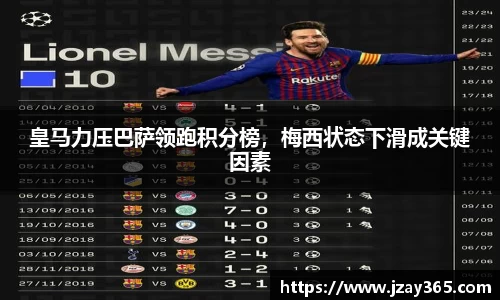 皇马力压巴萨领跑积分榜，梅西状态下滑成关键因素