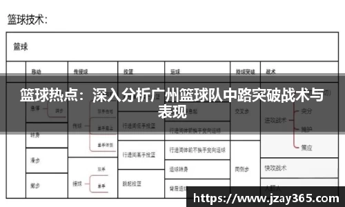 篮球热点：深入分析广州篮球队中路突破战术与表现