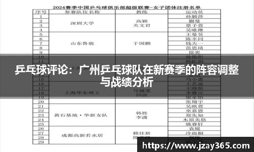 乒乓球评论：广州乒乓球队在新赛季的阵容调整与战绩分析