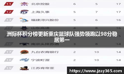 洲际杯积分榜更新重庆篮球队强势领跑以98分稳居第一