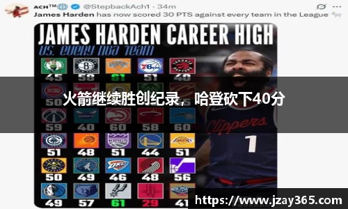 火箭继续胜创纪录，哈登砍下40分
