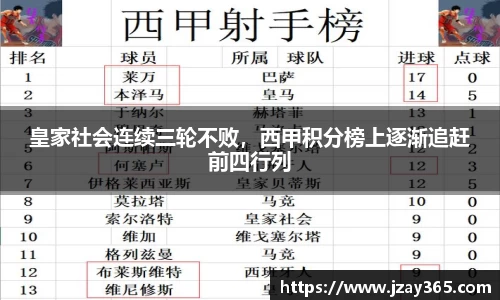 皇家社会连续三轮不败，西甲积分榜上逐渐追赶前四行列
