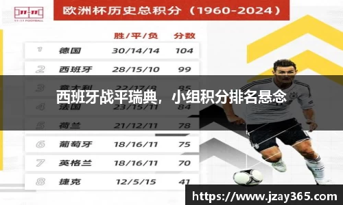 西班牙战平瑞典，小组积分排名悬念